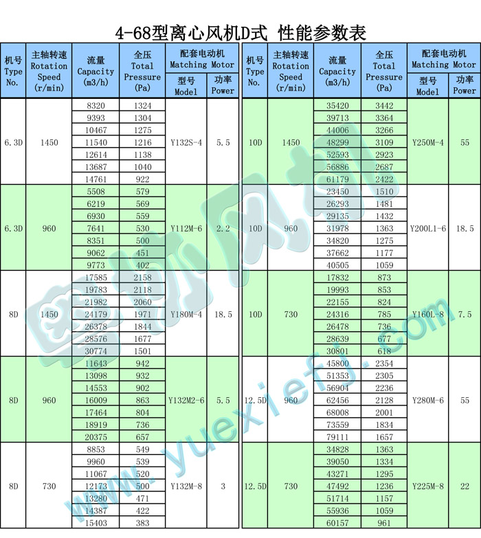 4-68型離心風(fēng)機(jī)D式 性能參數(shù)表+++.jpg