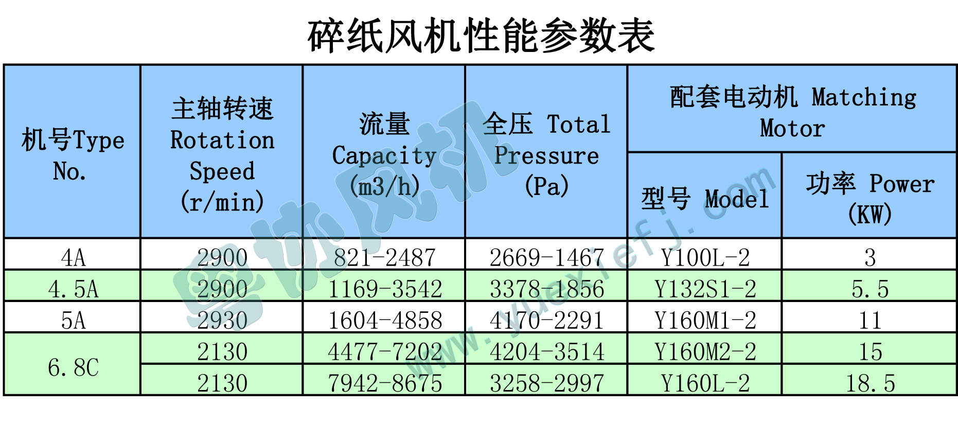 碎紙風(fēng)機(jī)1.jpg