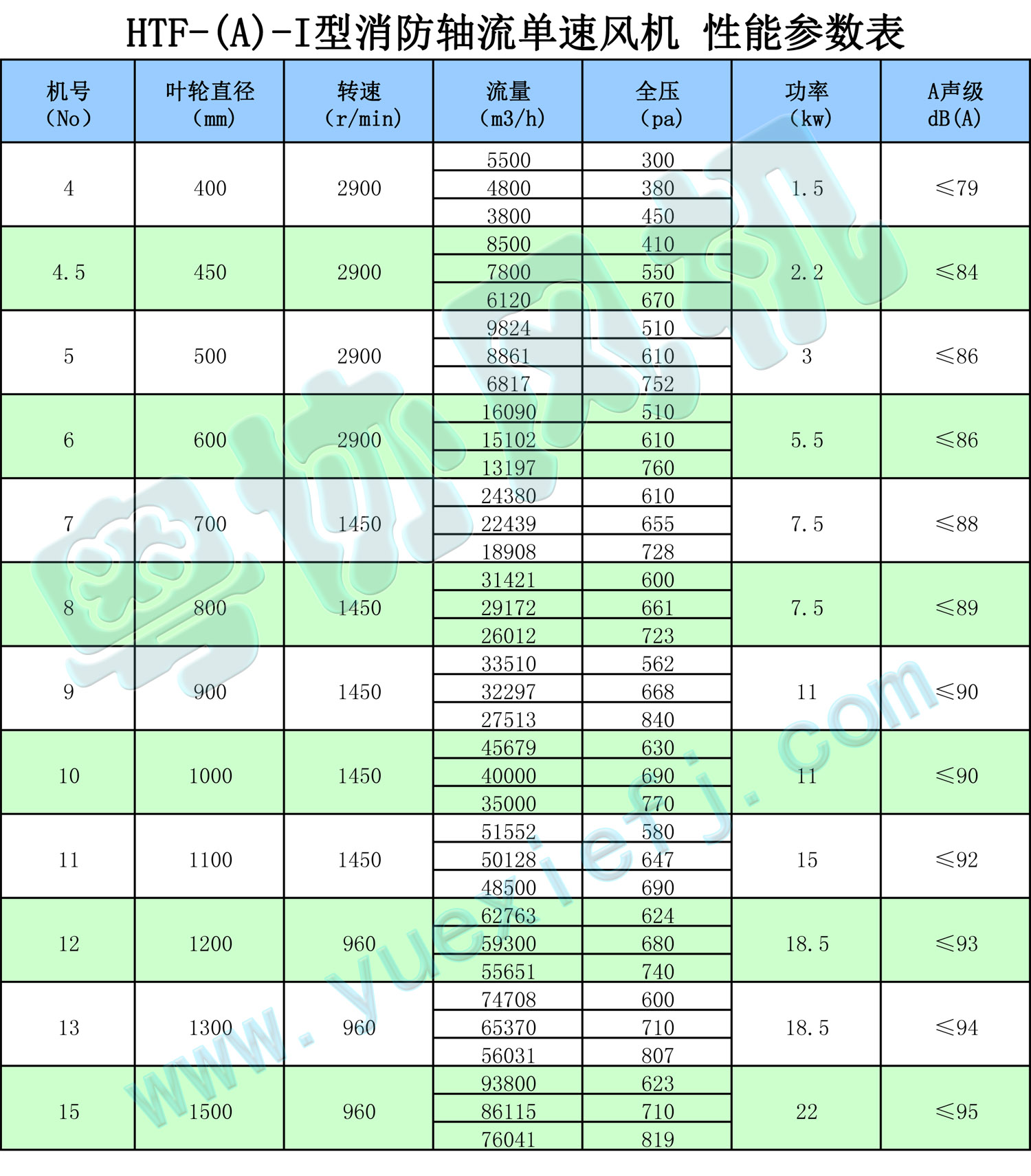 消防排煙風機性能參數(shù)表1.jpg
