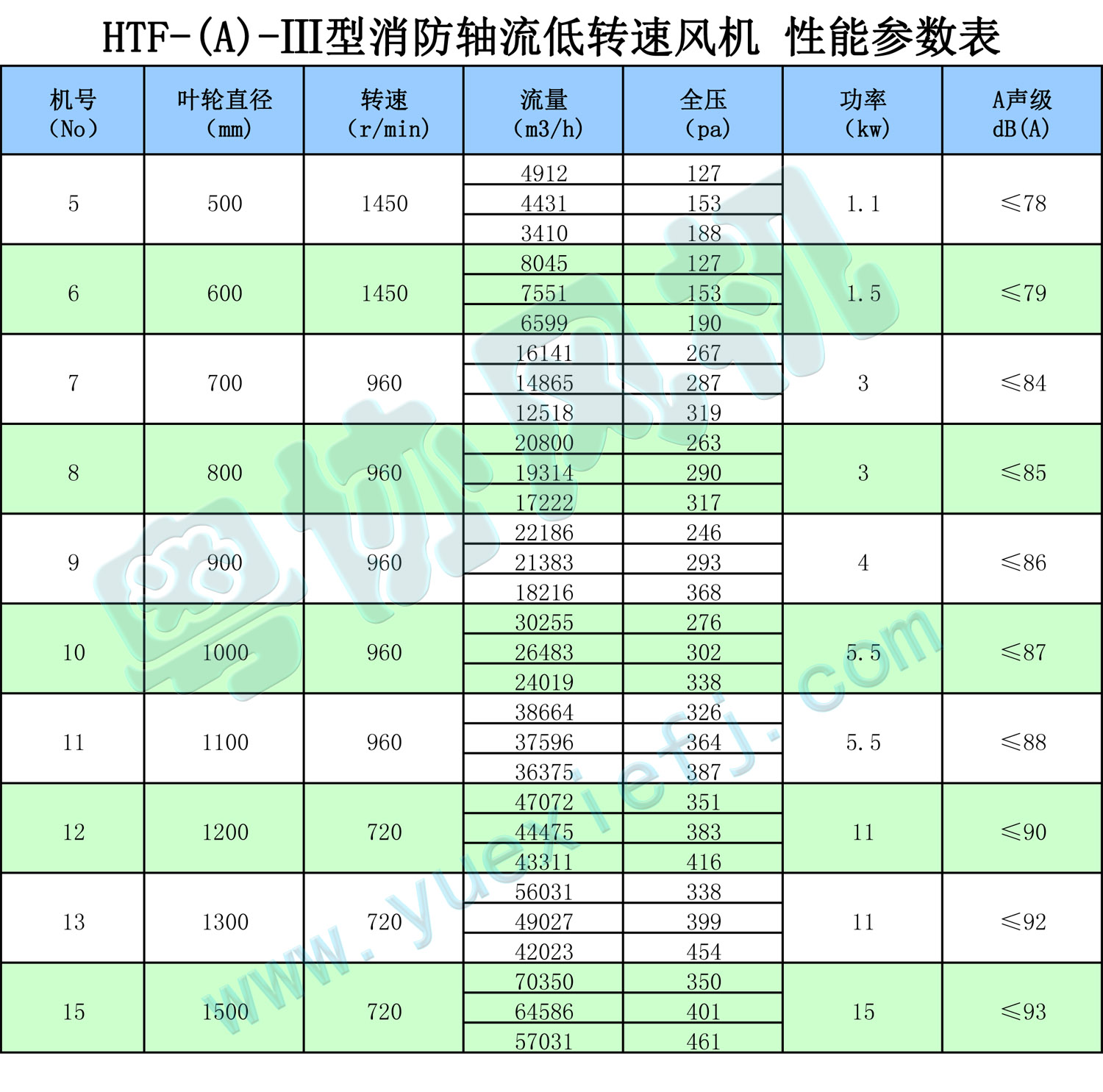 消防排煙風機性能參數(shù)表3.jpg
