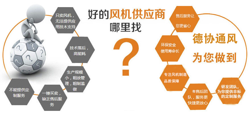 好的供應(yīng)商風機哪里找，就推薦粵協(xié)風機