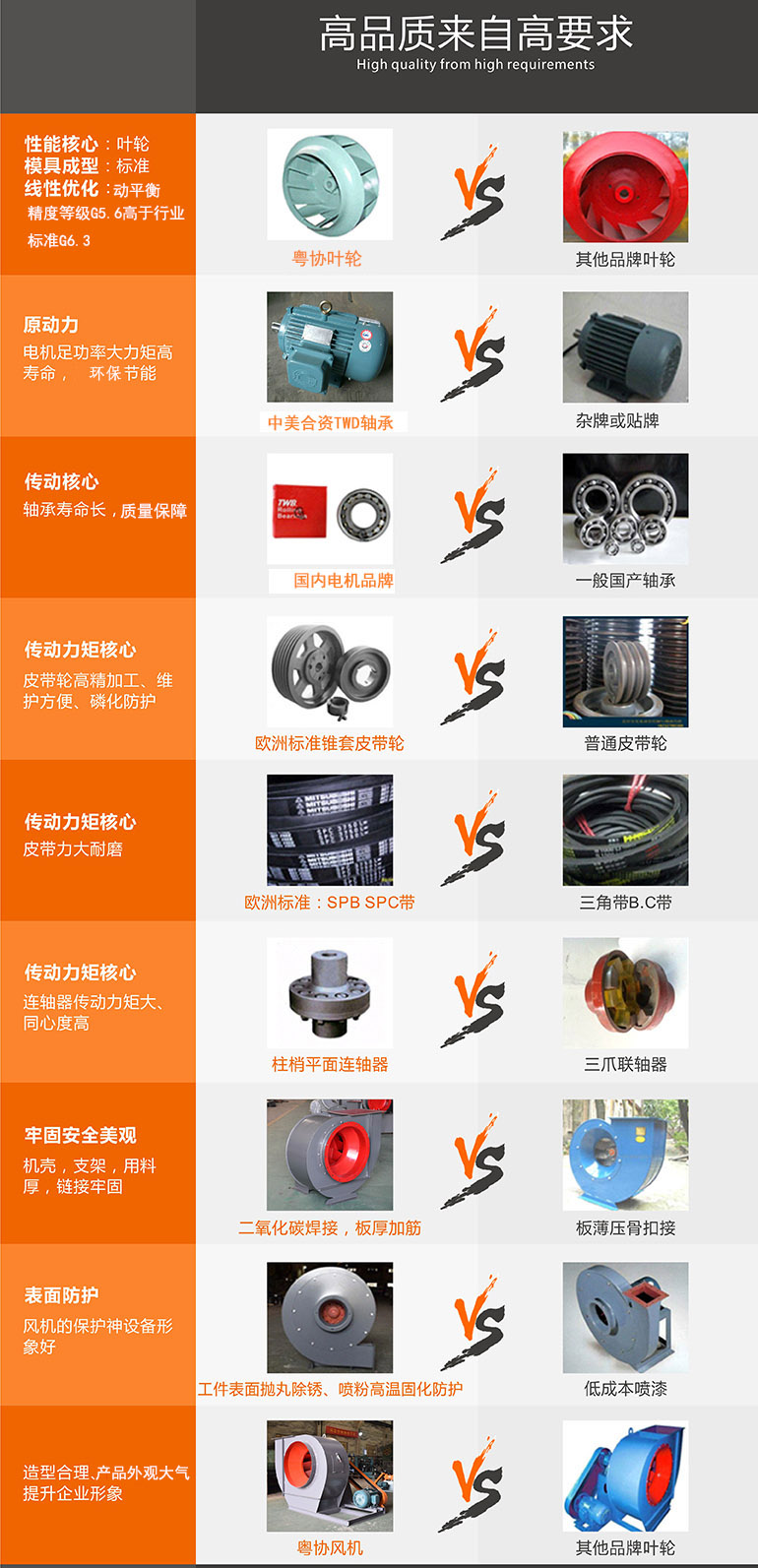 好的供應(yīng)商風機哪里找，就推薦粵協(xié)風機